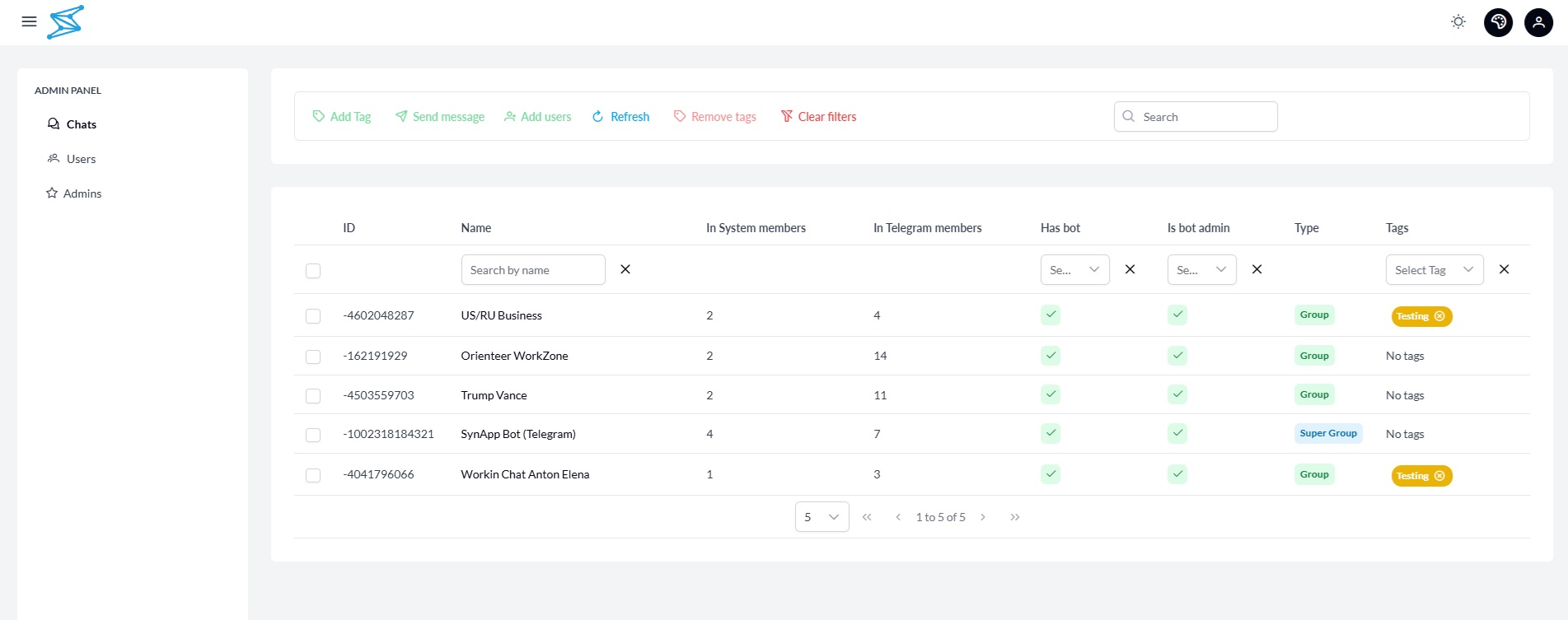 Group Manager Feature - Screenshot showing group management dashboard