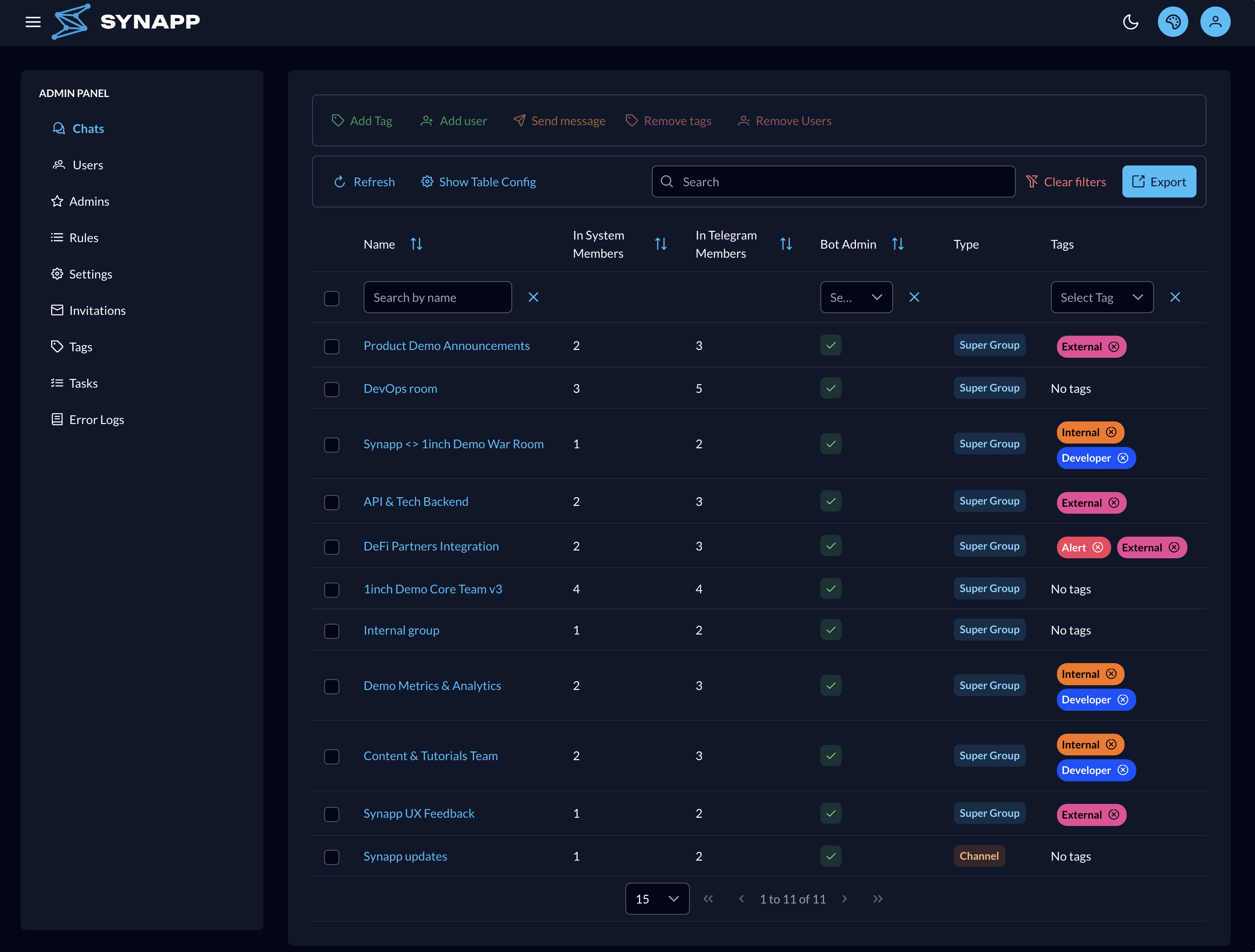 Solution overview — SynApp dashboard